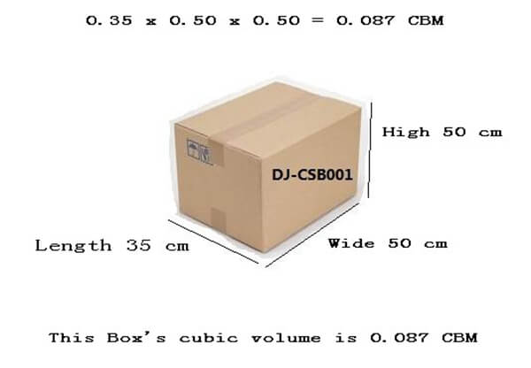 calculation method for cbm