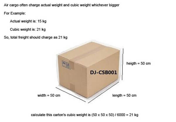 weight measure method